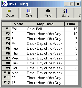 Links to Fault Type, Ring