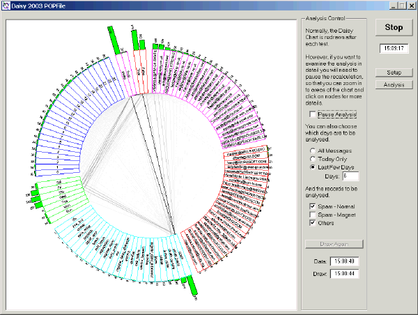 Daisy POPFile - Analysis Window - Click for Large