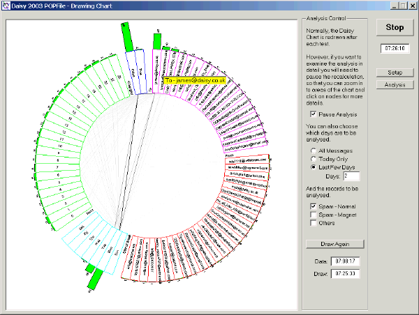 Daisy POPile - Spam Analysis - Click for Large