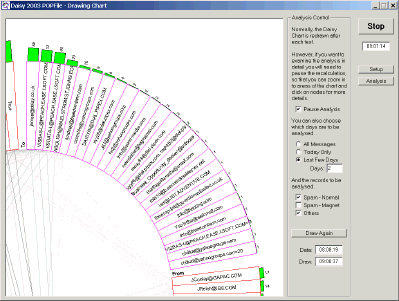 Daisy POPFile - Analysis Window - Zoomed
