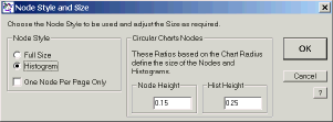 Node Style Dialog - Click for Large