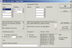 Quick Draw Chart Dialog - Click for Large