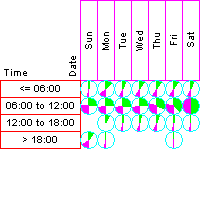 Daisy Go-Matrix Chart