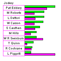Daisy Vertical Histogram